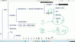 大卫·AI闪电做外贸训练营(更新12月)-康仁安资源