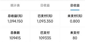 最新拼多多小程序变现项目，单窗口日收益50+多号操作-康仁安资源