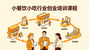 小餐饮小吃行业创业培训课程-康仁安资源