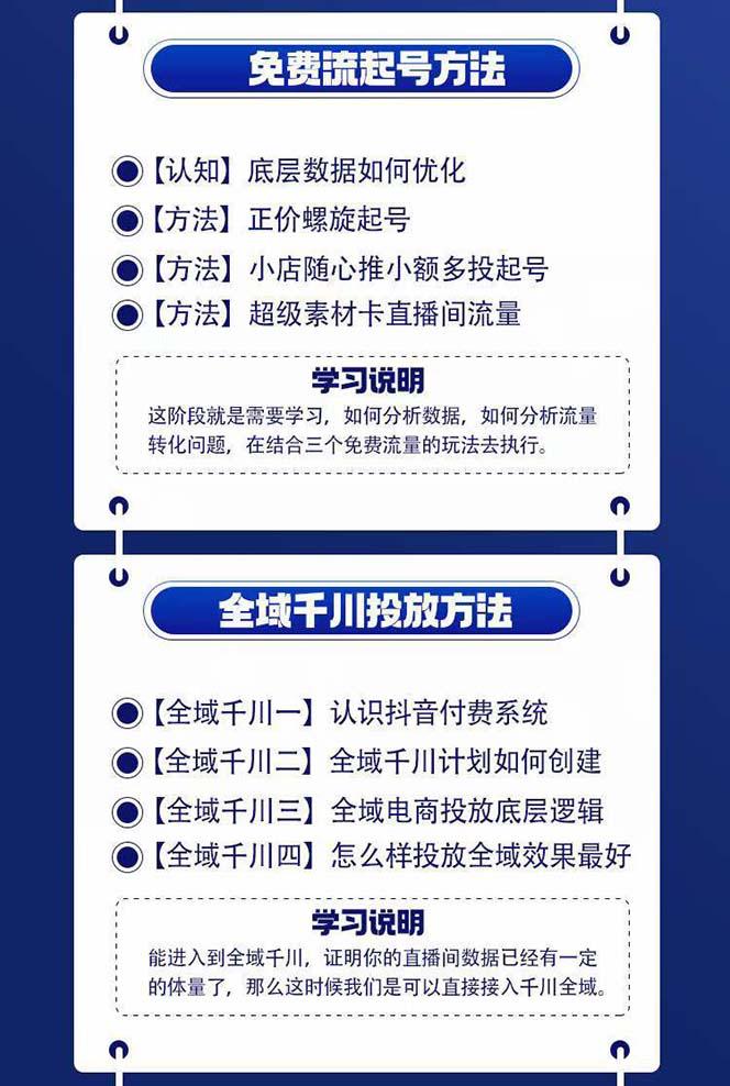 图片[1]-全域电商-粗暴玩法课：10亿销售经验干货分享！定位/免费起号/千川投流-康仁安资源