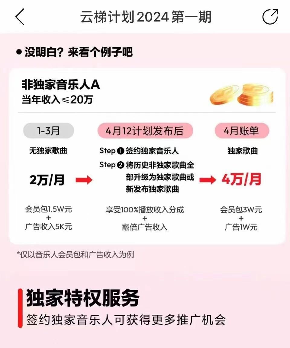 图片[4]-2024网易云云梯计划 单机日300+ 无脑月入5000+-康仁安资源