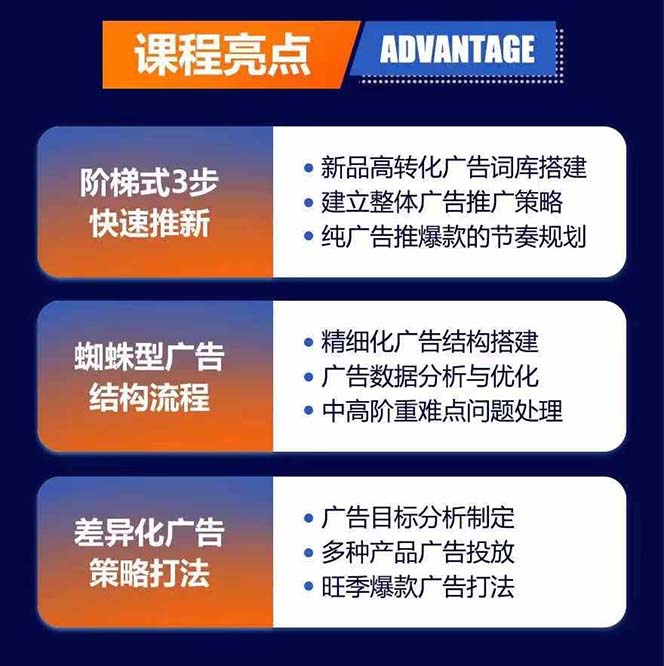 图片[1]-亚马逊爆款广告训练营：掌握关键词库搭建方法，优化广告数据提升旺季销量-康仁安资源
