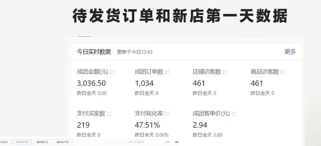 图片[1]-拼多多-合作开店日入4000+两天销量过百单，无学费、老运营教操作、小白…-康仁安资源