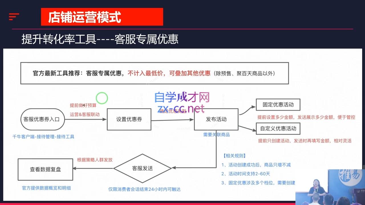 推易·2024淘宝运营现场录制课(更新10月)-康仁安资源
