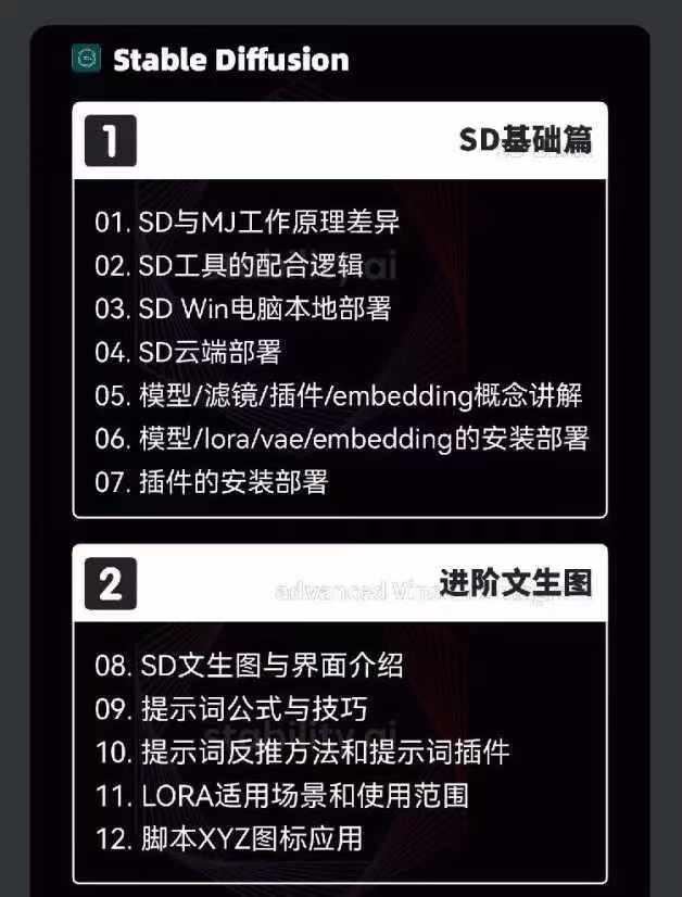 图片[3]-2024-AIGC人工智能零基础到进阶，GPT+MJ+SD商业技术落地(78节-康仁安资源