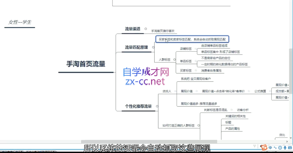 淘系运营21天速成班(更新10月)-康仁安资源