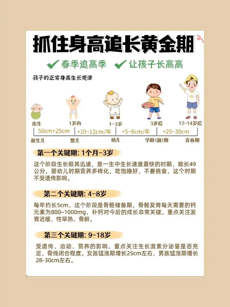 抓住长高黄金期 让孩子突破遗传二次长高-康仁安资源