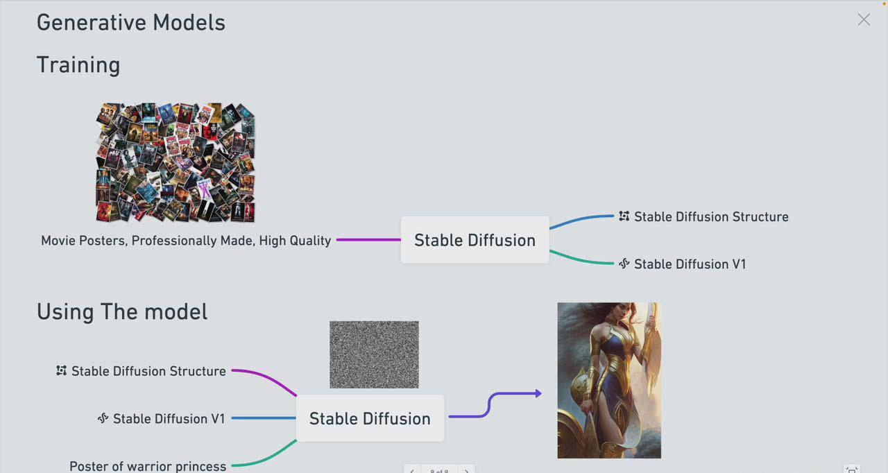 图片[1]-Stable Diffusion 101：构建 AI 艺术的初学者指南教程-16节课-中英字幕-康仁安资源