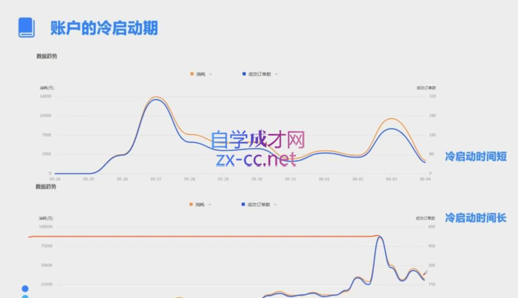 柯南·信息流效果提升训练营(更新9月)-康仁安资源