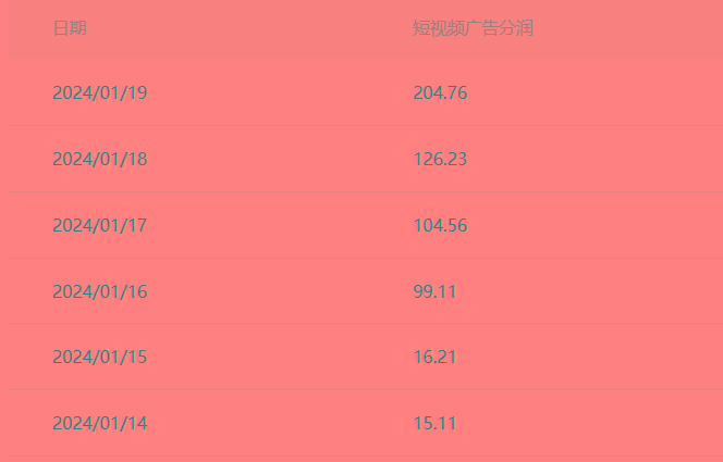 (8712期)百家最新“冷暴利”玩法，小白轻松月入6000+-康仁安资源
