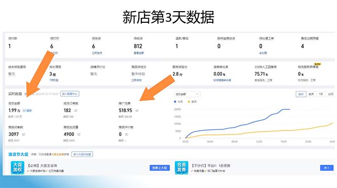 图片[1]-拼多多最新合作日入4000+两天销量过百单，无学费、老运营代操作、小白福利-康仁安资源